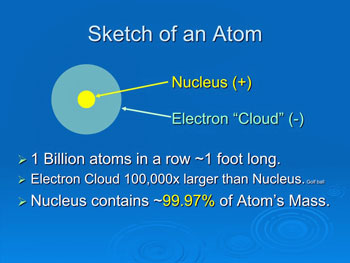 Sketch of an Atom