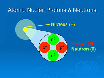 Atomic Nuclei: Protons and Neutrons