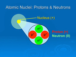 Atom Nucleus