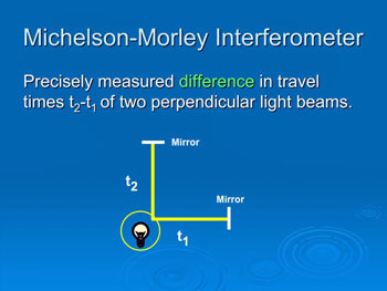 Michelson-Morley Interferometer