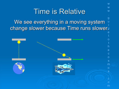 Time is relative because time runs slower in a moving system.