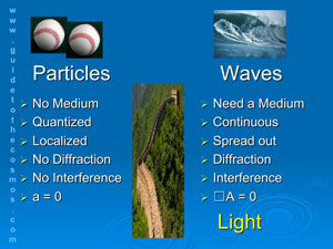 Everything in nature is both a particle and a wave.