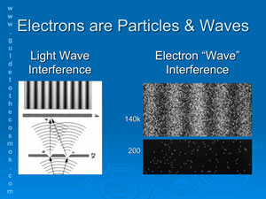Proof that electrons are both a particle and a wave