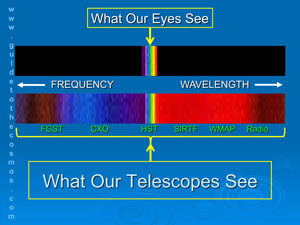 What our eyes see and what telescopes see.
