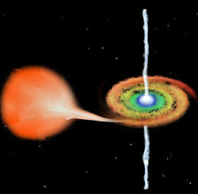 Accretion Disk and Jet