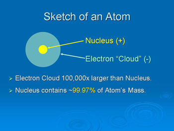 Sketch of atom
