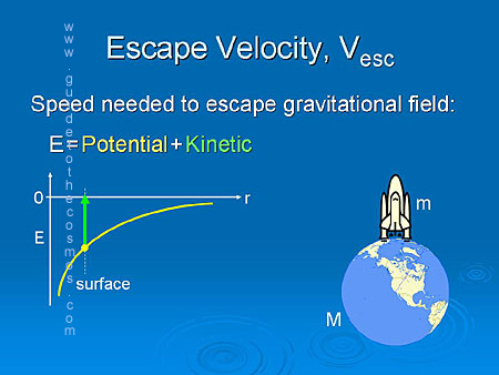 Escape velocity - speed needed to escape gravitational field