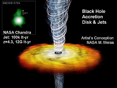 Black hole accretion disk and jets