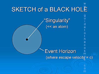 sketch of black hole