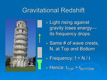 Einstein and GPS - gravitational redshift