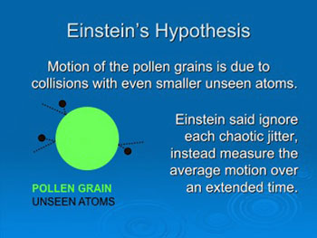 Einstein's Hypothesis