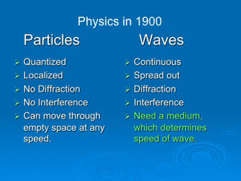 Physics in 1900 - particles and waves were different.