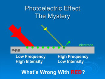 Mystery of the photoelectric effect.