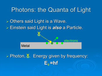 Einstein said light is made of particles, “photons”.
