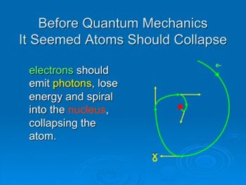 Einstein and Quantum Mechanics - Part 1 - why do atoms collapse?