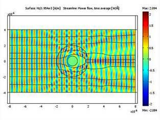 wavelength schematic