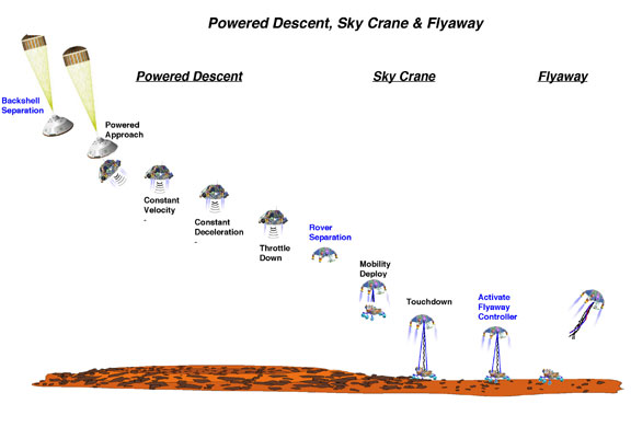 Mars Landing