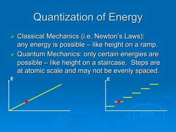 what is quantization in quantum mechanics?